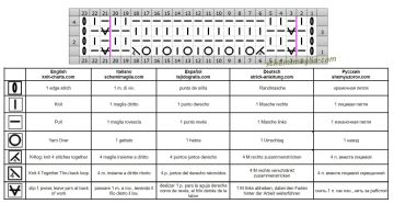 Punto fantasia diag