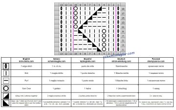 Punto fantasia diag