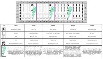punto bucle esquema