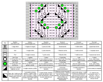 punto fantasia diag
