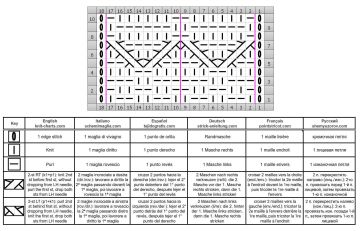 punto fantasia diag