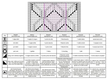 punto fantasia 115 esquema