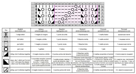 punto fantasia 116 schema