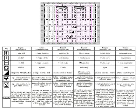 punto fantasia 117 schema
