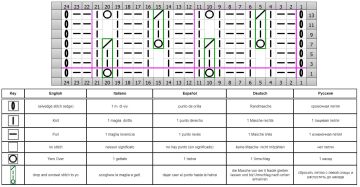 punto fantasia esquema