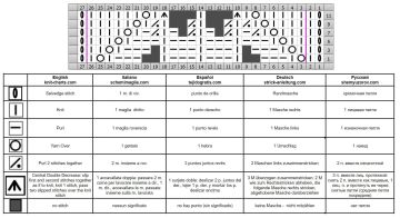 punto fantasia 56 schema
