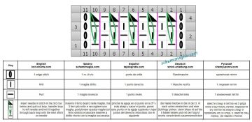 punto fantasia diag