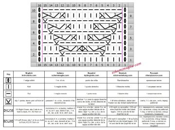 punto fantasia diag