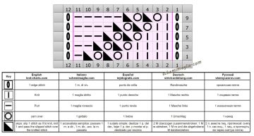 punto fantasia diag