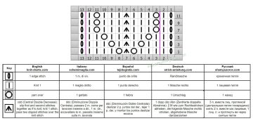 punto foglie diag