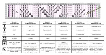 punto foglie diag