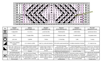 punto foglie diag