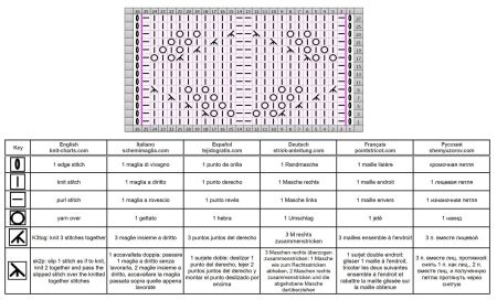 punto foglie 161 schema