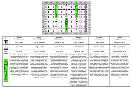 punto foglie 162 schema