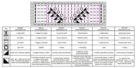 punto foglie 163 schema