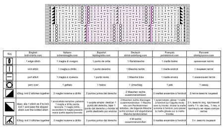 punto foglie 164 schema
