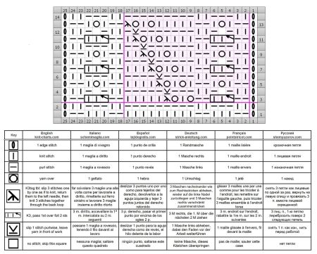 punto foglie 166 schema