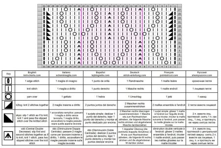 punto foglie 167 schema