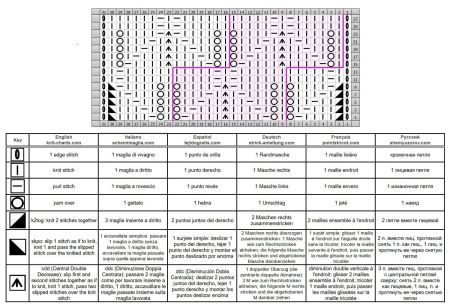 punto foglie 168 schema