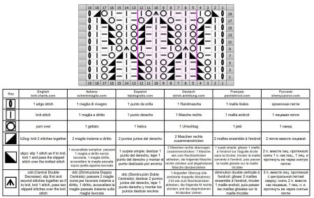 punto foglie 170 schema