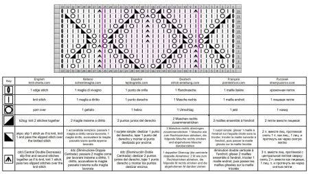 punto foglie 171 schema