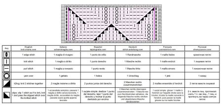 punto foglie 172 schema
