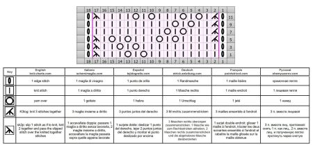 punto foglie 173 schema