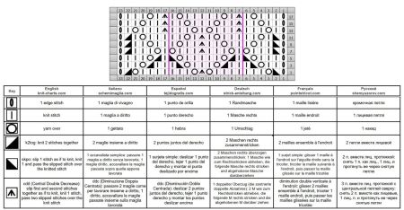 punto foglie 174 schema