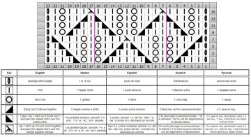punto foglie diag