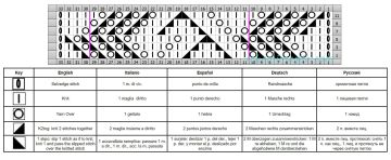 punto foglie diag