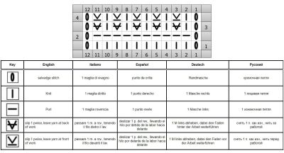 punto relievo diag