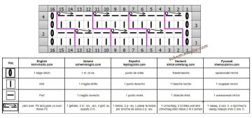 punto rilievo diag