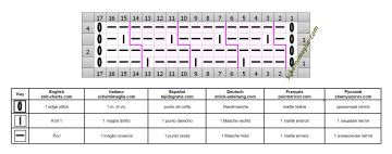 punto rilievo diag