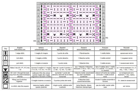 punto rilievo 66 schema
