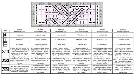 punto rilievo 67 schema