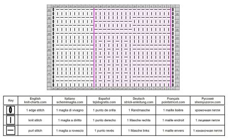 punto rilievo 68 schema