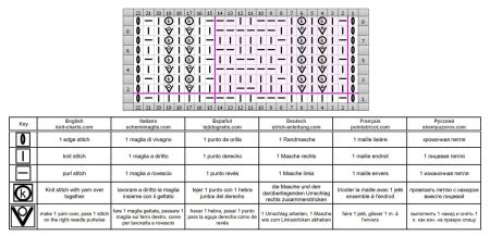 punto rilievo 69 schema