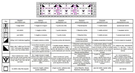 punto rilievo 71 schema