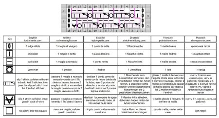 punto rilievo 72 schema