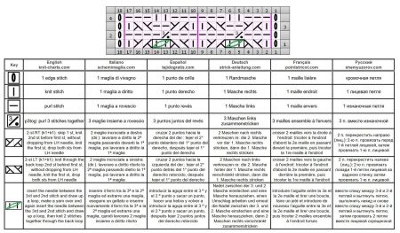 punto rilievo 73 schema