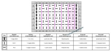 punto semplice diag