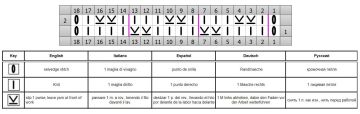 rayas en relieve diag