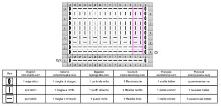 righe rilievo 70 schema