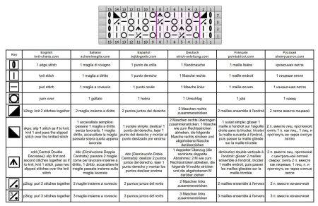 punto rete 27 schema