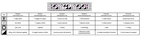 punto rete 28 schema