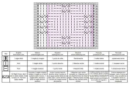 punto rombi 131 schema