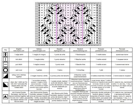 Punto Rombi Traforati ai ferri - Schema
