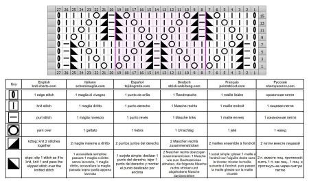 punto rombi 156 schema