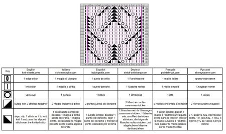 punto rombi 158 schema