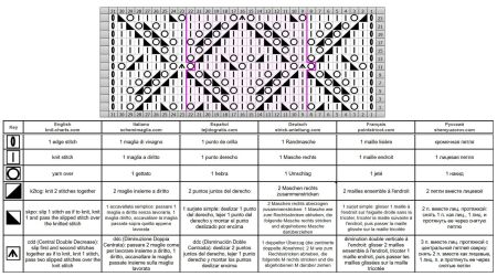 punto rombi 159 schema